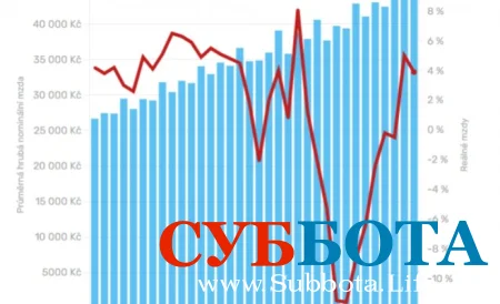 Чехия: Жизненный уровень чехов под ударом: инфляция и долги обостряют кризис